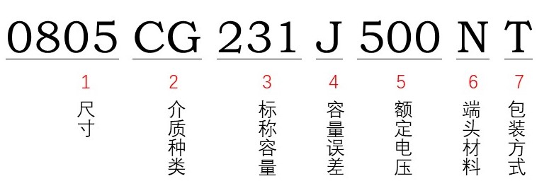 風華貼片電容型號能看出額定電壓多少嗎？